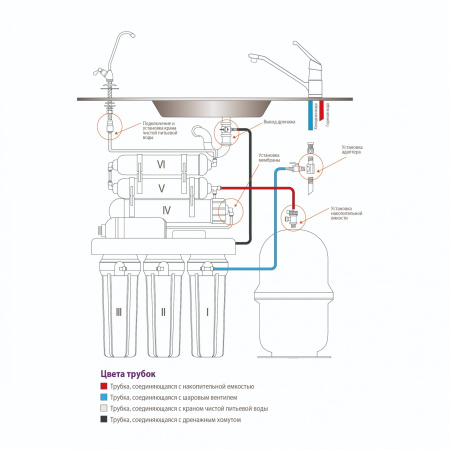 Фильтр обратного осмоса QM-88 (RO905-650BP-EZ, мембр. Filmtec)