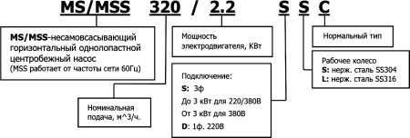 Насос одноступенчатый вертикальный MS330/1,5DSC (1х220В)