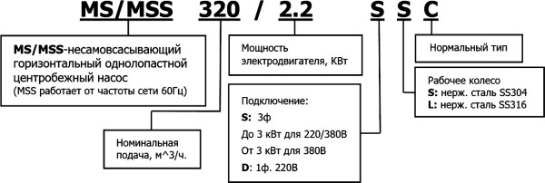 Насос одноступенчатый вертикальный MS330/1,5DSC (1х220В)
