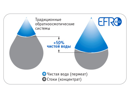 Фильтр обратного осмоса PPR-1140 (комплект: кран, емкость, картриджи)