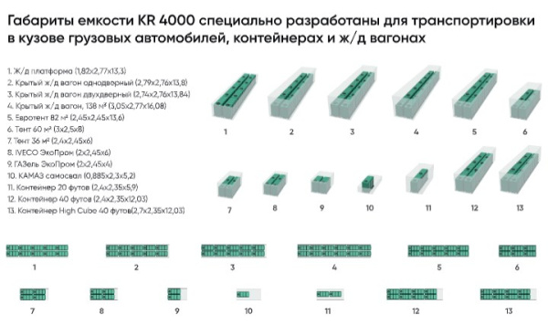 Емкость KR 4000л белая в обрешетке (2670х1834х1132) Емкость KR 4000л белая в обрешетке (2670х1834х1132)