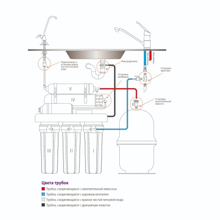 Фильтр обратного осмоса GRANDO 5+ (RO905-550BP-EZ, мембр.CSM) Фильтр обратного осмоса GRANDO 5+ (RO905-550BP-EZ, мембр.CSM)