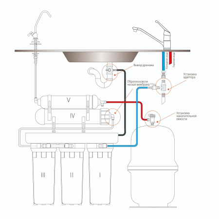 Фильтр обратного осмоса RO 808-550-EZ