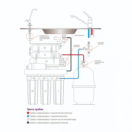 Фильтр обратного осмоса QM-90 (RO905-650BP-EZ-S, мембр. Filmtec)