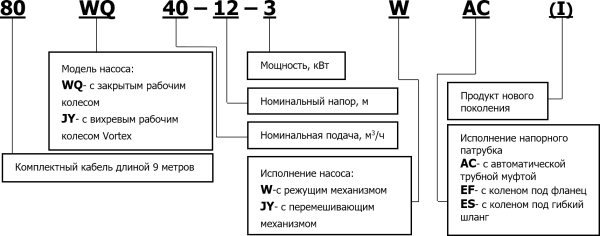 Насос канализационный с АТМ 2-х полюсной с перемешивающим мех-ом. (200WQ300-13-18.5JYAC(I))