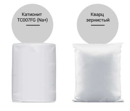 Комплект загрузки для Гейзер-WS 16